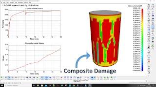 LS-DYNA Tutorial 21: Concrete Column Wrapped with Composite Laminates