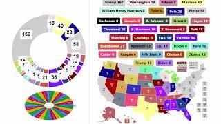 Every President In US History Spinner Showdown - 14th Round