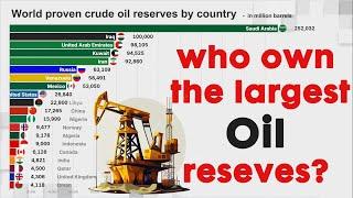 World Proven Crude Oil Reserves