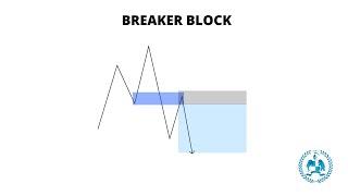 BREAKER BLOCK| SMC | SPARTAN TRADING ACADEMY | ICT IN TAMIL