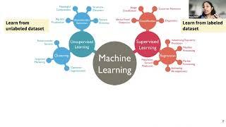 The Three Major Paradigms of Machine Learning