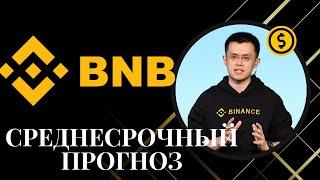 🟡 BNB Среднесрочный Прогноз.  BNB криптовалюта прогноз.