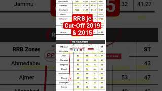 RRB JE CutOff कितना गया था? rrb je update 2023 | rrb je vacancy 2023 | rrb je new vacancy 2023