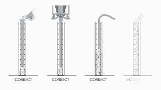 Placing and Pouring Concrete