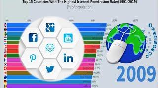 Internet Ranking | Top 15 Countries With The Highest Internet Penetration Rates (1991-2019)