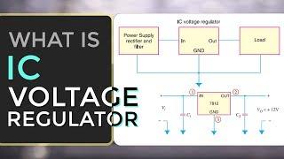 What is IC Regulator | Advantages of Voltage Regulator | Electronic Devices & Circuits