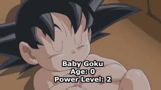 Goku all time transformations|Name,Age,Power level