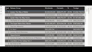 Power Query Tutorial Import 3 Years Data from Box Office Mojo and Create a Master Table in Power BI