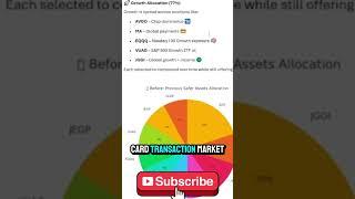 Growth Allocation Broadcom, Mastercard & More