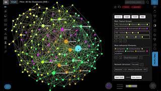 Text Network Analysis of a Thesis with InfraNodus