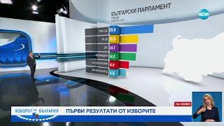 EXIT POLL: Първи резултати от вота 2 в 1