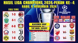 Hasil Liga Champions Tadi Malam ~ REAL MADRID vs AC MILAN ~ LIVERPOOL vs LEVERKUSEN ~ UCL 2024