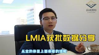 加拿大LMIA2021&2022年获批数据分析