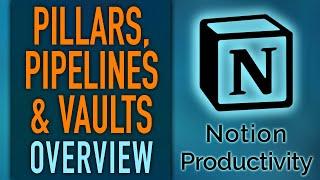 Intro & Overview of Pillars, Pipelines & Vaults – Notion Life OS