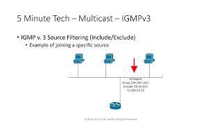 5 Minute NetTech -- Multicast IGMPv3