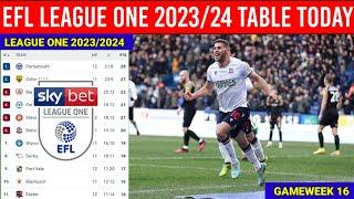 English Football League One Table Today as of Nov 08,2023 ¦ EFL League One Table & Standing 2023/24