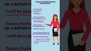 Tense//Tense in English Grammar//Future Tenses//Esl.#viralshort