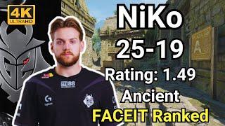 NiKo (25-19) Rating:1.49 (Ancient) | FACEIT Ranked | Sep 10, 2024 #cs2 #pov