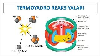 30.3. TERMOYADRO REAKSIYALARI | THERMONUCLEAR REACTIONS