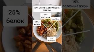 Самая полезная тарелка #пп #правильноепитание #тарелки #shorts