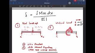 Virtual Work Method (Beam-Deflection )