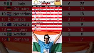 paris olympics 2024 india live | paris olympics 2024 medal tally india live   #Shorts