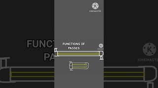 heat exchanger. shell and tube heat exchanger.general fitters interview. #shorts