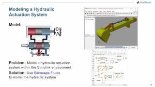 Fluid Power Simulation with Simscape Fluids