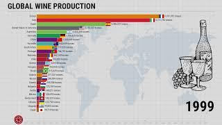 Global Wine Production