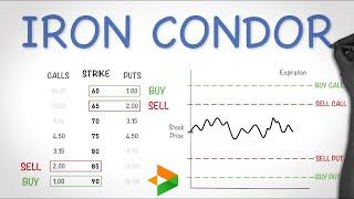 Options Trading Strategy - Best Explanation @deltaexchange