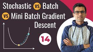 Stochastic Gradient Descent vs Batch Gradient Descent vs Mini Batch Gradient Descent |DL Tutorial 14