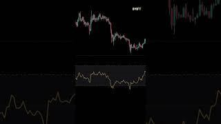 The BIGGEST Mistake Traders Make Using Relative Strength Index (RSI) | Explained for BEGINNERS