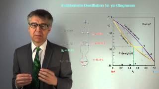 PC33d Konoden, Binodalen und invariante Punkte - Wie liest man Siedediagramme und Schmelzdiagramme?