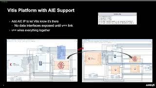 AMD/Xilinx Versal - Insert AI Engine into your custom PL design and take it to hardware in 15 min