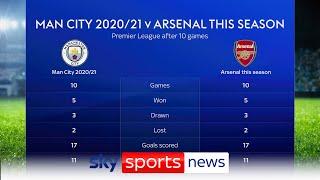 Can Arsenal take some encouragement from Man City's identical start to 2020/21 season?