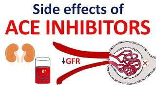 Side effects of ACE Inhibitors