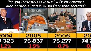 Пашня в России 1991-2023 Arable land in Russia