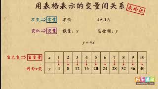 01用表格表示的变量间关系    变量之间的关系    初中数学初一