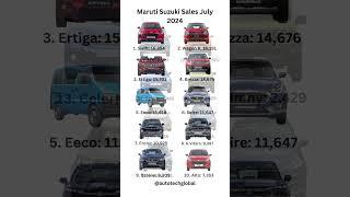 Maruti Suzuki #car #sales #july #2024 #swift #wagonr #ertiga #brezza #eeco #dzire #fronx #shorts