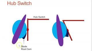 Propeller Auto Coarsening System