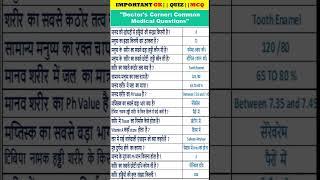DOCTOR'S CORNER GK#GK#QUIZCOMPETITION#CURRENT AFFAIRS#MCQ#QUIZ#||GK QUIZ ||#YTSHORTS#SHORTSFEED#
