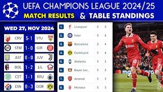 UEFA CHAMPIONS LEAGUE 2024/25 - UCL TABLE STANDINGS TODAY - UCL FIXTURES TODAY