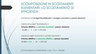 6 IL CONTROLLO E L'ANALISI DEGLI SCOSTAMENTI