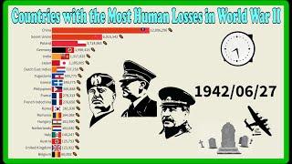 Countries with the Most Human Losses in World War II ️