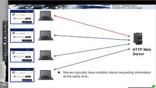 Client-Server and Peer-to-Peer Models