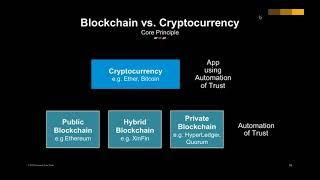 Applied Blockchain 101