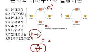 9.5 분자오비탈1
