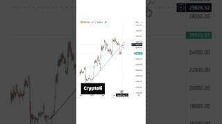 بخوای نخوای بیتکوین میریزه لطفا حواستو جمع کن#bitcoin #تحلیل_بیتکوین_امروز #shorts #short