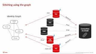 Graph-based Stitching Overview