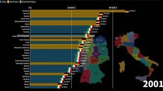 Italian Regions vs German Bundesländer, GDP per Capita Comparison, 1970-2025